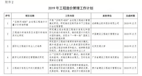 住建部發(fā)布2019年工程造價(jià)計(jì)價(jià)依據(jù)編制計(jì)劃通知，推動工程造價(jià)咨詢業(yè)務(wù)規(guī)范化發(fā)展