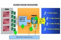 資產(chǎn)管理比率在工程造價(jià)咨詢業(yè)務(wù)中的關(guān)鍵作用與應(yīng)用