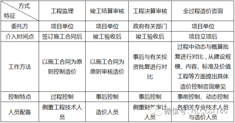 全過程造價(jià)咨詢業(yè)務(wù) 政府投資項(xiàng)目中的“超級管家”