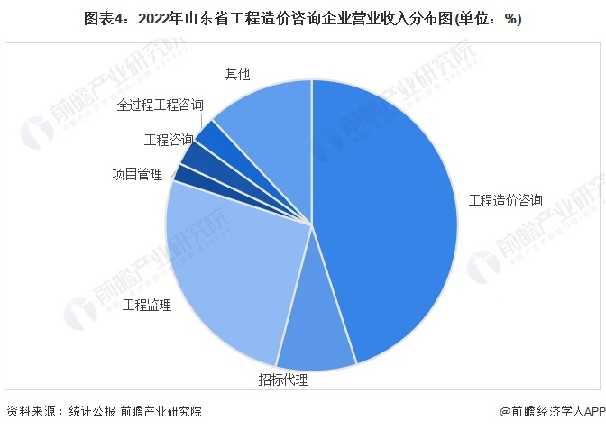 2024年中國工程機(jī)械行業(yè)市場前景與工程造價(jià)咨詢業(yè)務(wù)發(fā)展趨勢預(yù)測研究報(bào)告